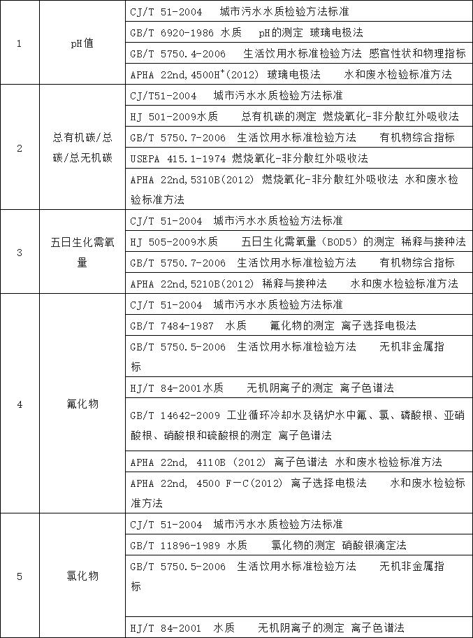 開展農(nóng)村飲水水質檢測工作