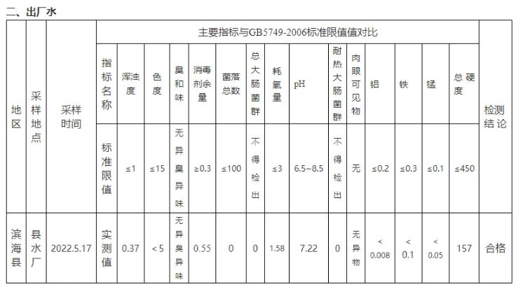 飲用水水質(zhì)監(jiān)測指標(biāo)