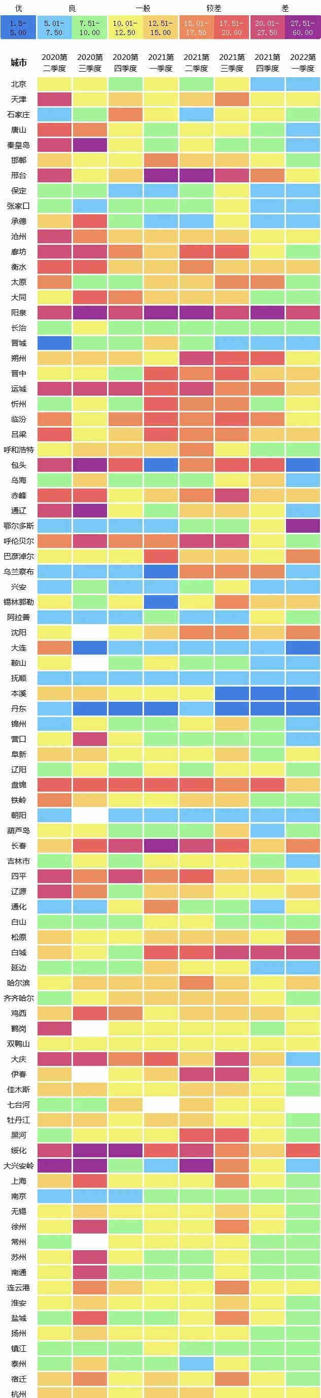 水質顯著提升 水質顯著提升