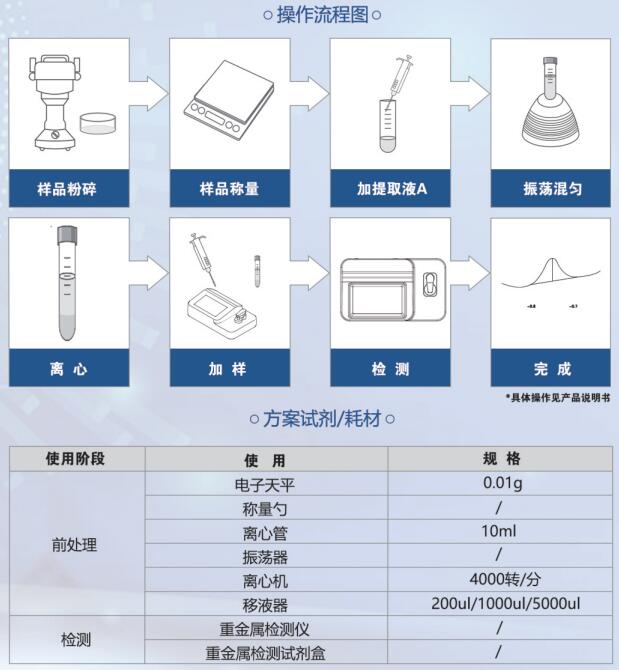 糧食重金屬檢測儀
